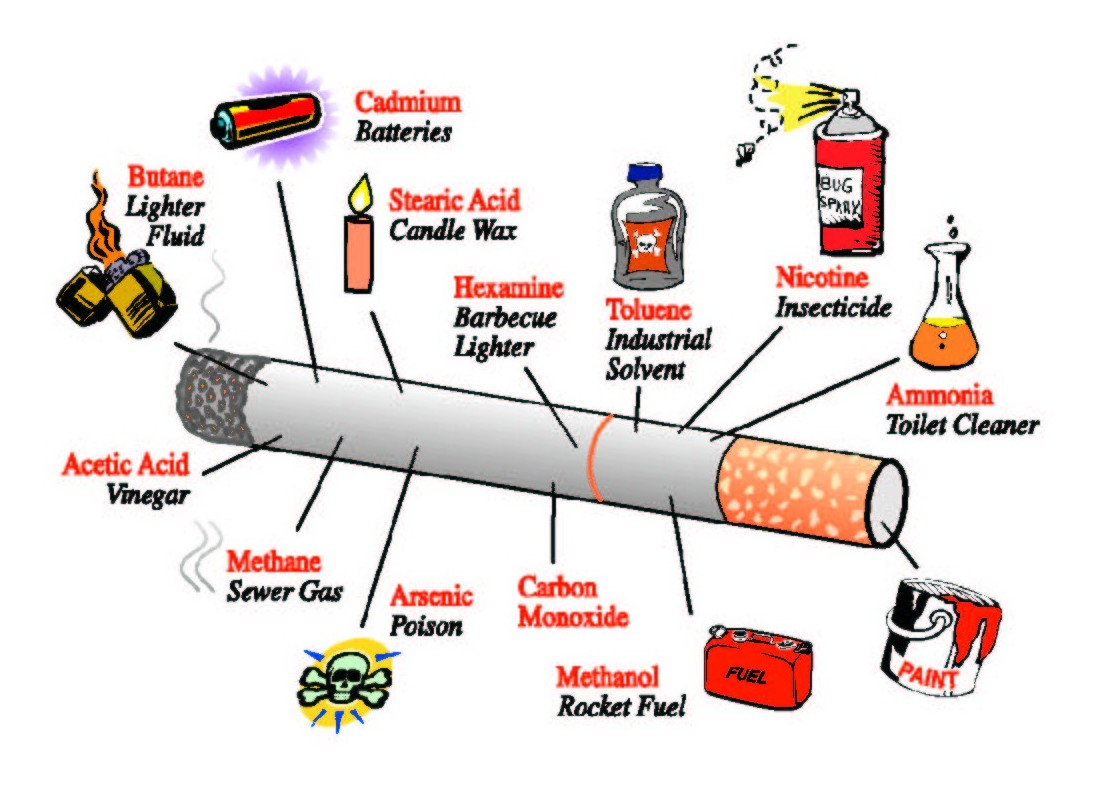 SMOKING CIGARETTES EFFECTS ON SKIN